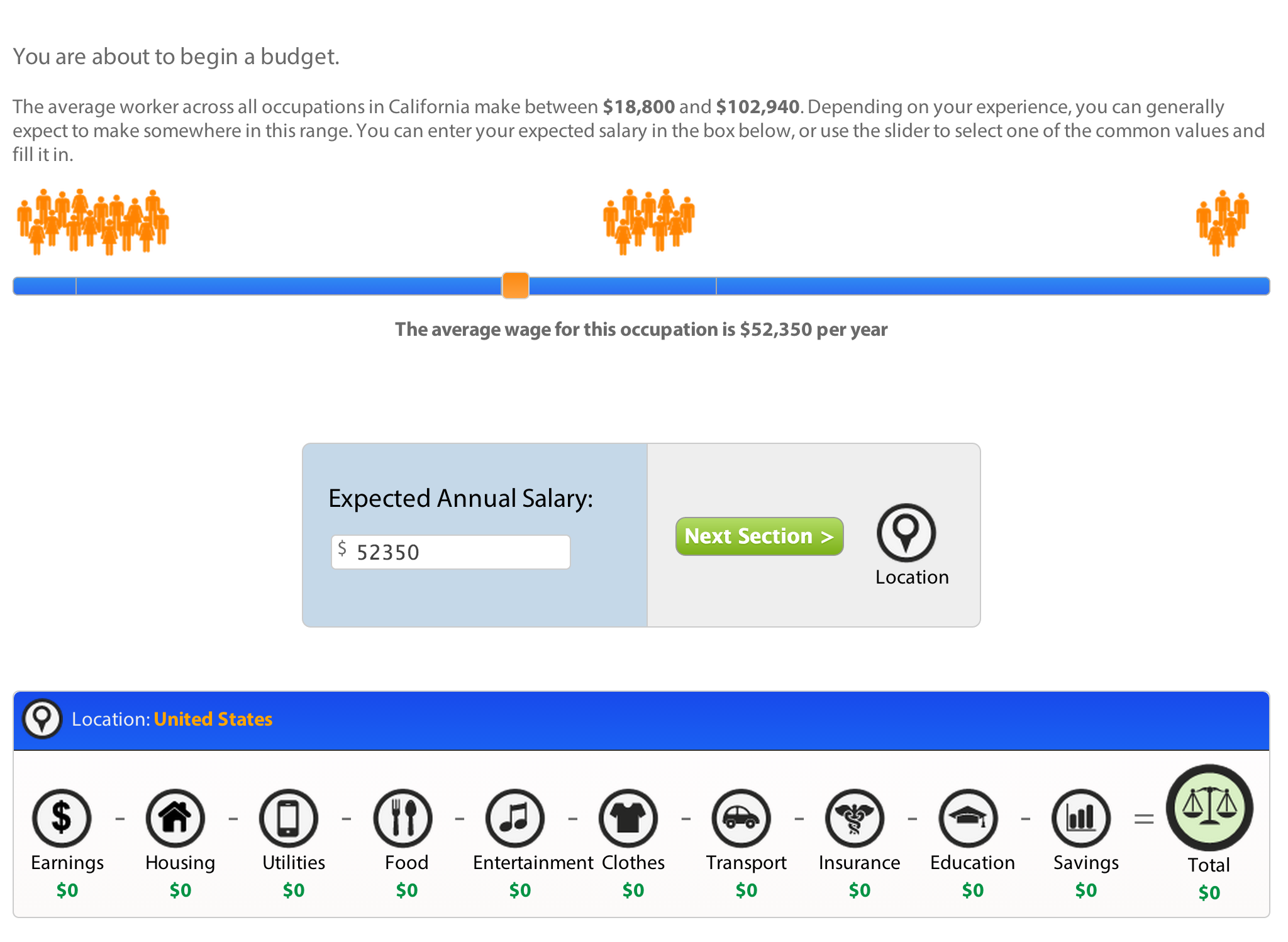 Figure 3 - Reverse Budget